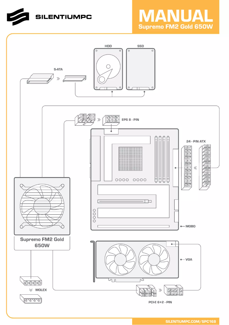 Page n°1 - Manuel utilisateur SilentiumPC Supremo FM2