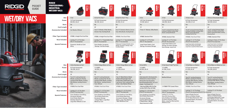 Page n°1 - Brochure Ridgid RT1400
