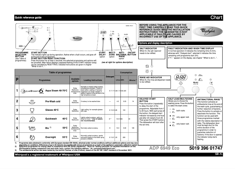 Page 1 de la notice Manuel utilisateur Whirlpool ADP 6949 C IX