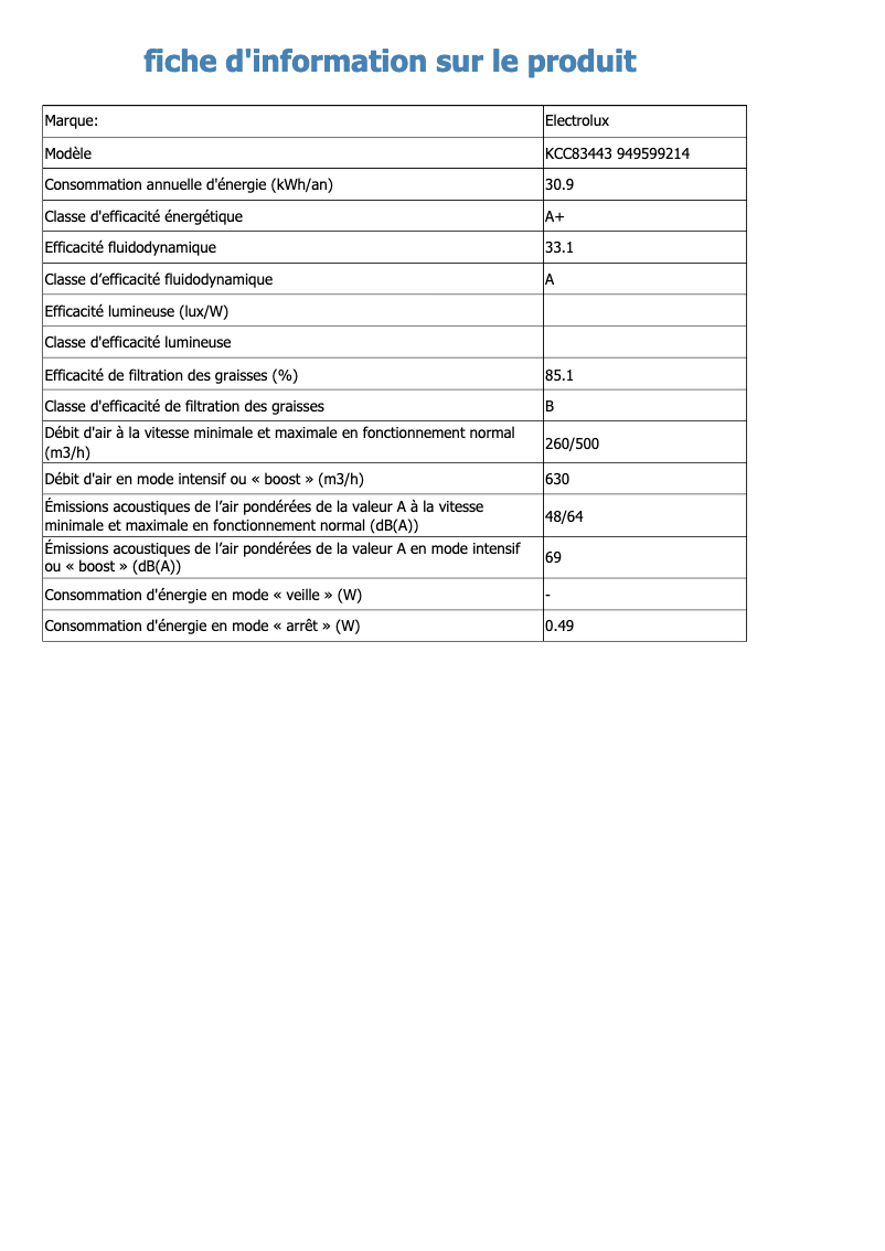 Image de la première page du manuel de l'appareil KCC83443