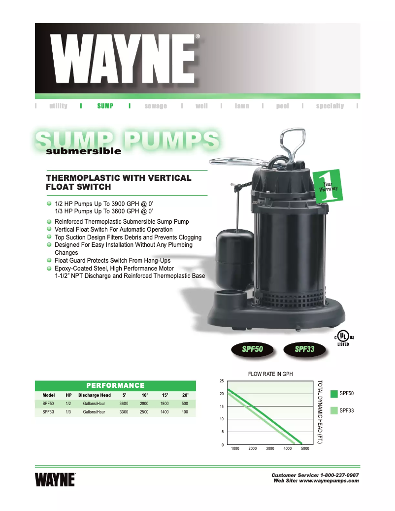 Page 1 de la notice Fiche technique Wayne CDU800