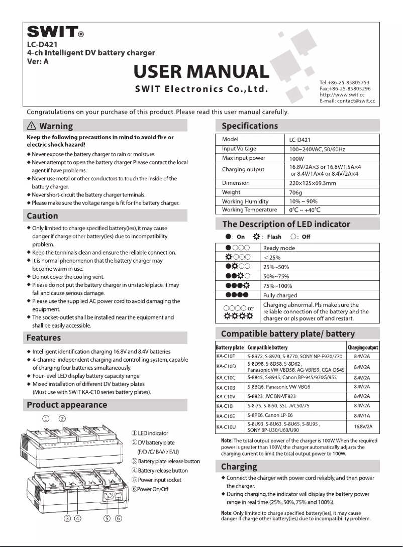 Page 1 de la notice Manuel utilisateur SWIT LC-D421