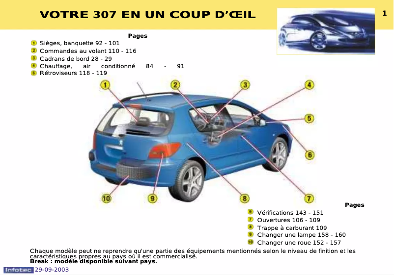 Page 1 de la notice Manuel utilisateur Peugeot 307 (2003)