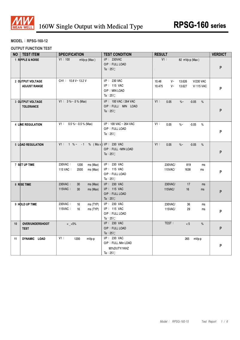 Page 1 de la notice Fiche technique Mean Well RPSG-160-12