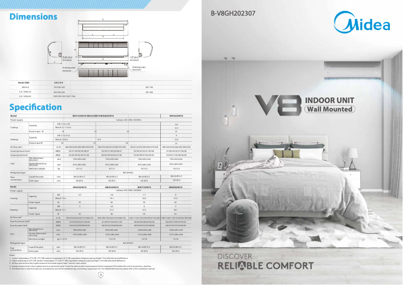 Page 1 de la notice Brochure Midea MIH71GHN18