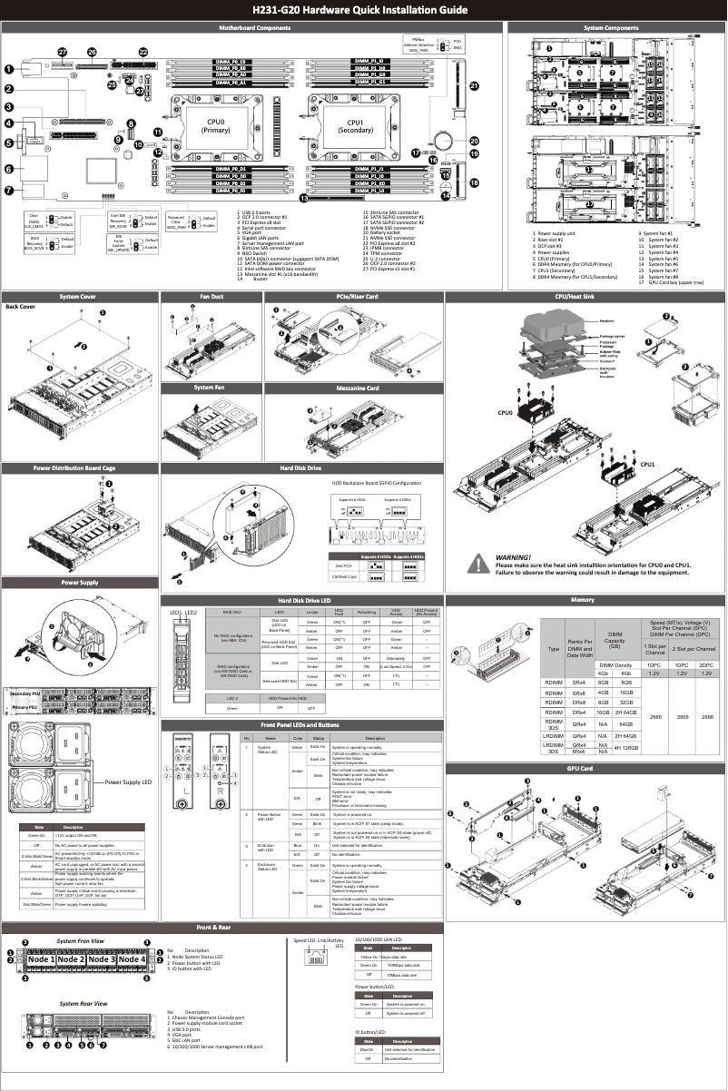 Page 1 de la notice Guide d'installation Gigabyte H231-G20