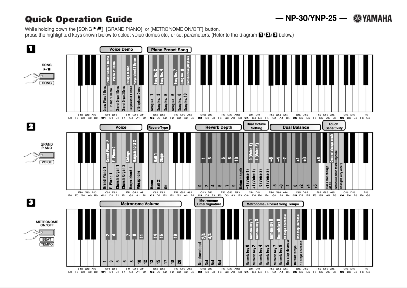 Page 1 de la notice Guide de démarrage rapide Yamaha NP-30
