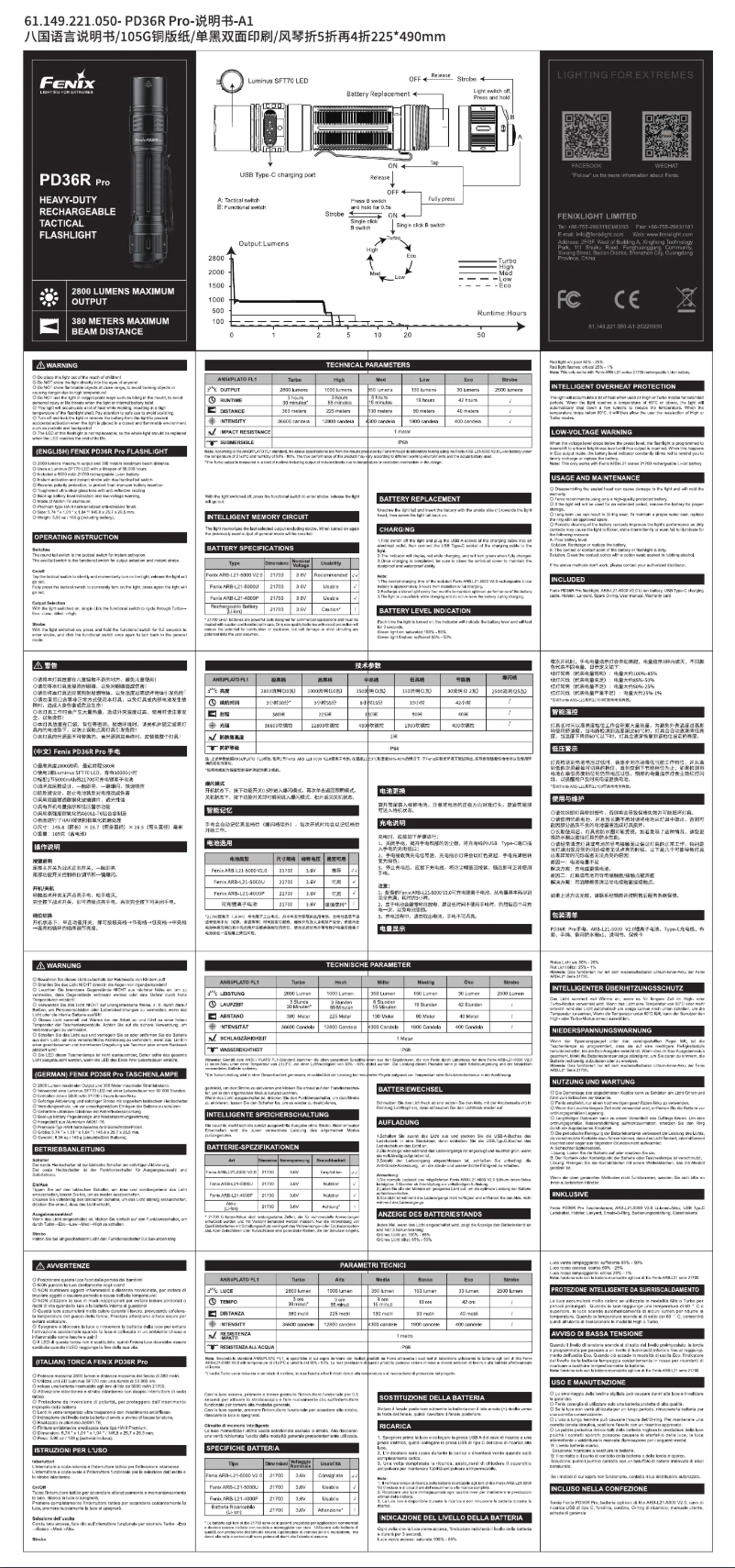 Página 1 del manual Manual de usuario Fenix PD36R Pro