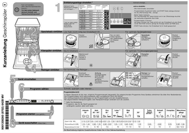 Page 1 de la notice Manuel utilisateur Siemens SX636X00KE