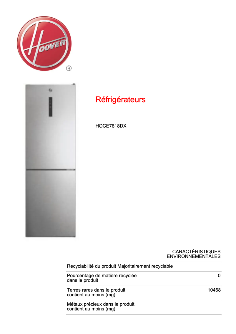 Página 1 del manual Ficha técnica Hoover HOCE7618DX