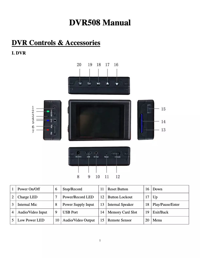 Page n°1 - Manuel utilisateur KJB Security Products DVR508