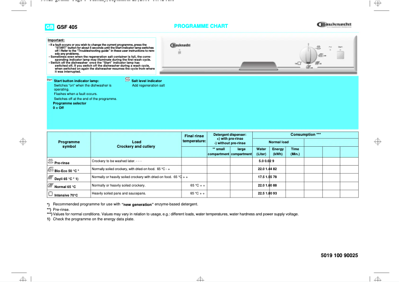 Image de la première page du manuel de l'appareil GSF 405 WS