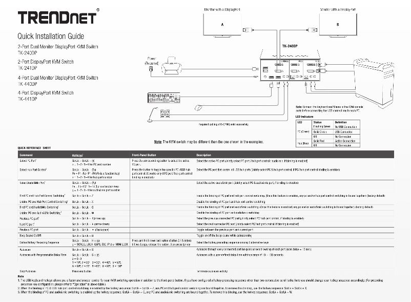 Página 1 del manual Manual de usuario TRENDnet TK-440DP