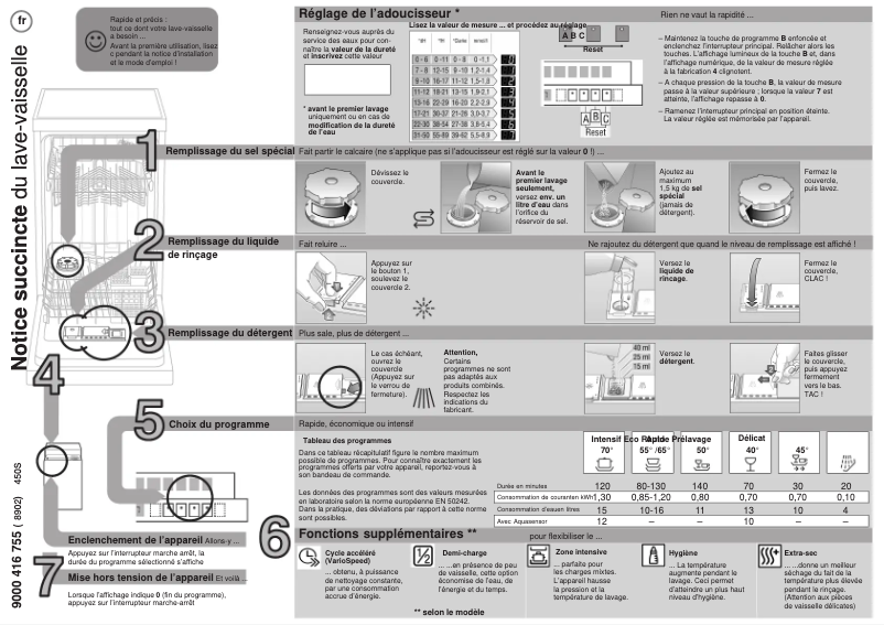 Page 1 de la notice Manuel utilisateur Siemens SF64T357EU