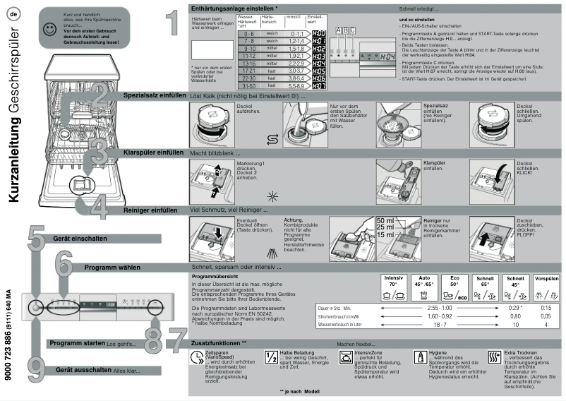 Image de la première page du manuel de l'appareil SN58M555DE
