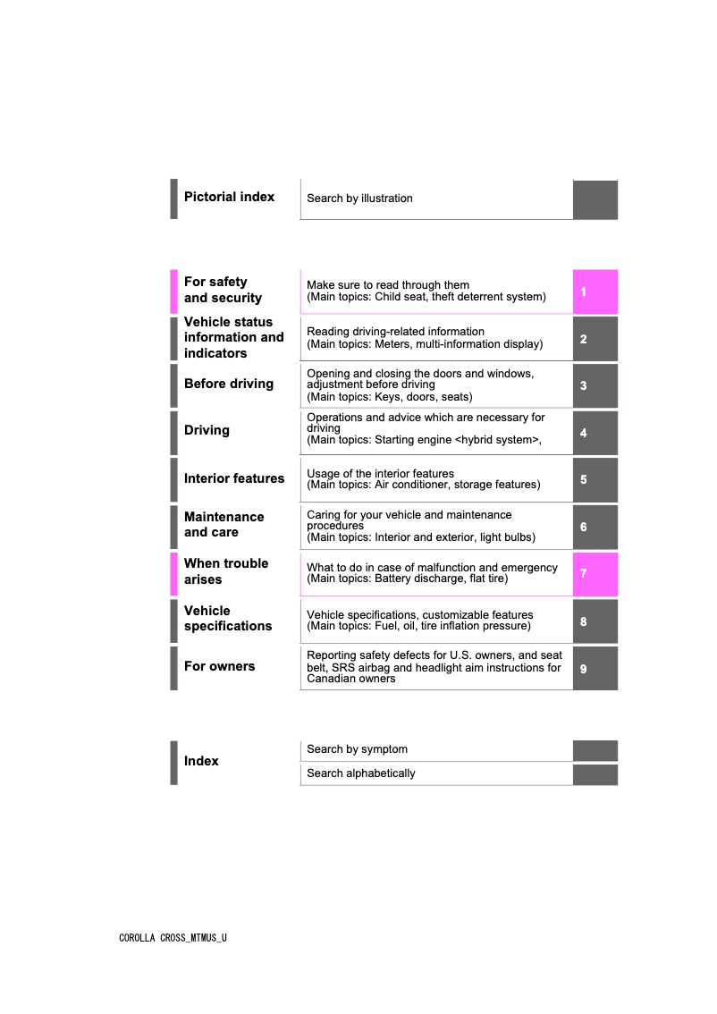 Image de la première page du manuel de l'appareil Corolla Cross (2023)