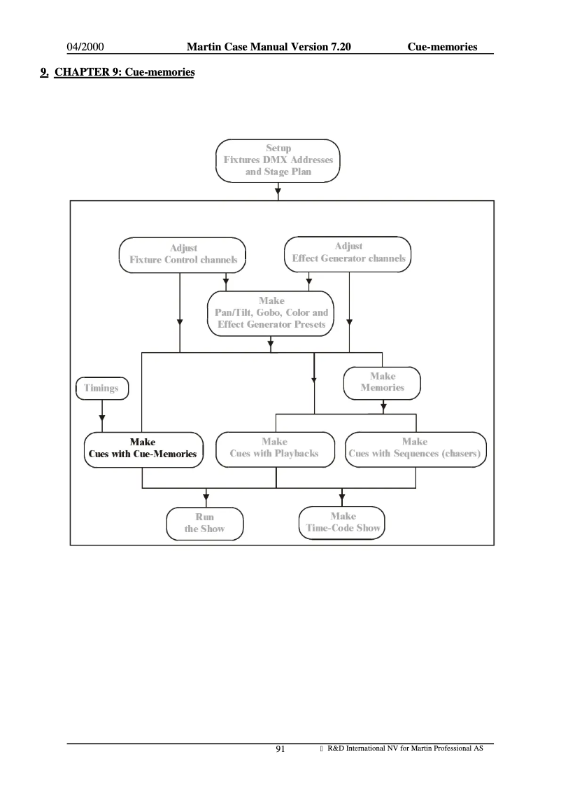 Página 1 del manual Manual de usuario Martin Case Pro II