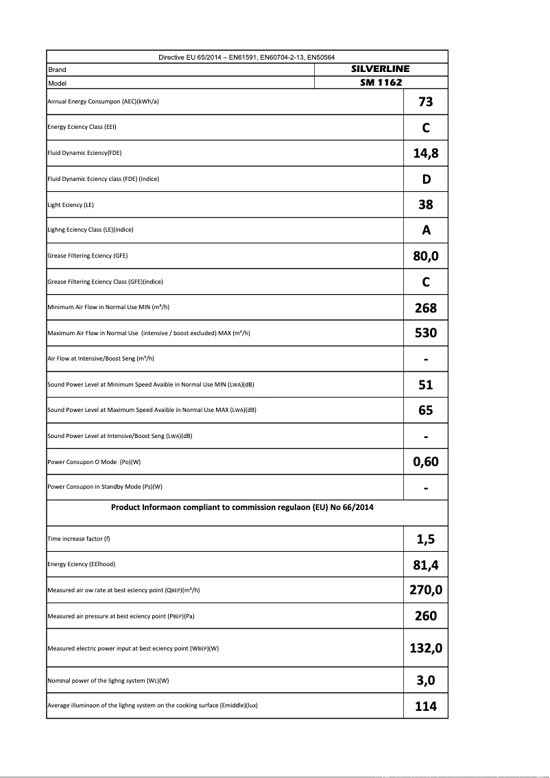 Page n°1 - Manuel utilisateur Silverline SM1162