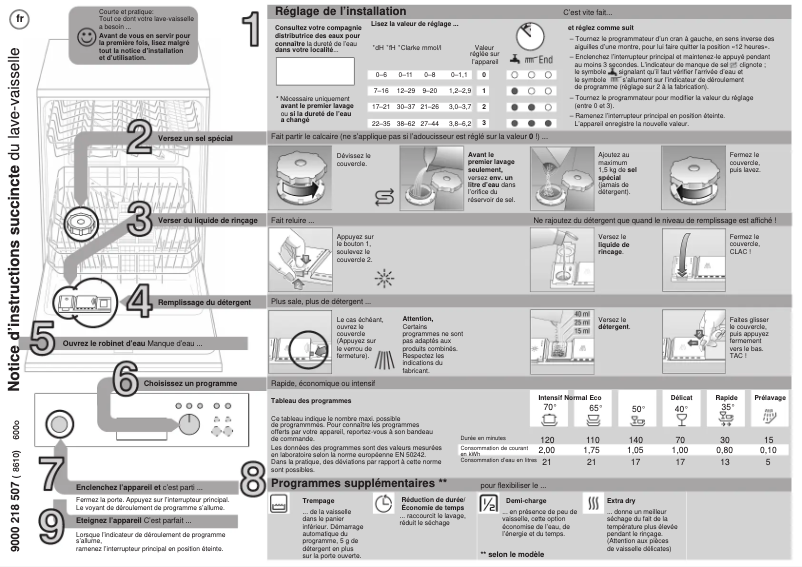 Image de la première page du manuel de l'appareil SE55E535EU