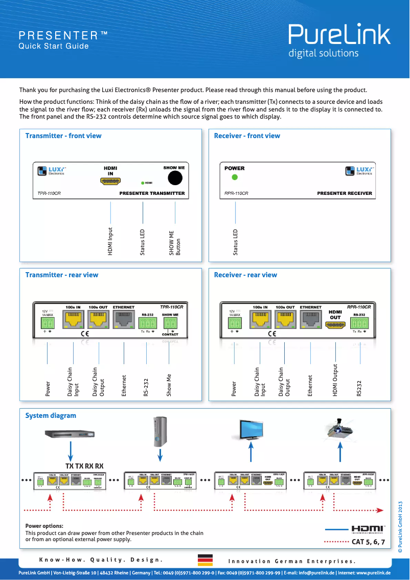Page n°1 - Manuel utilisateur PureLink LU-TPR-150CR