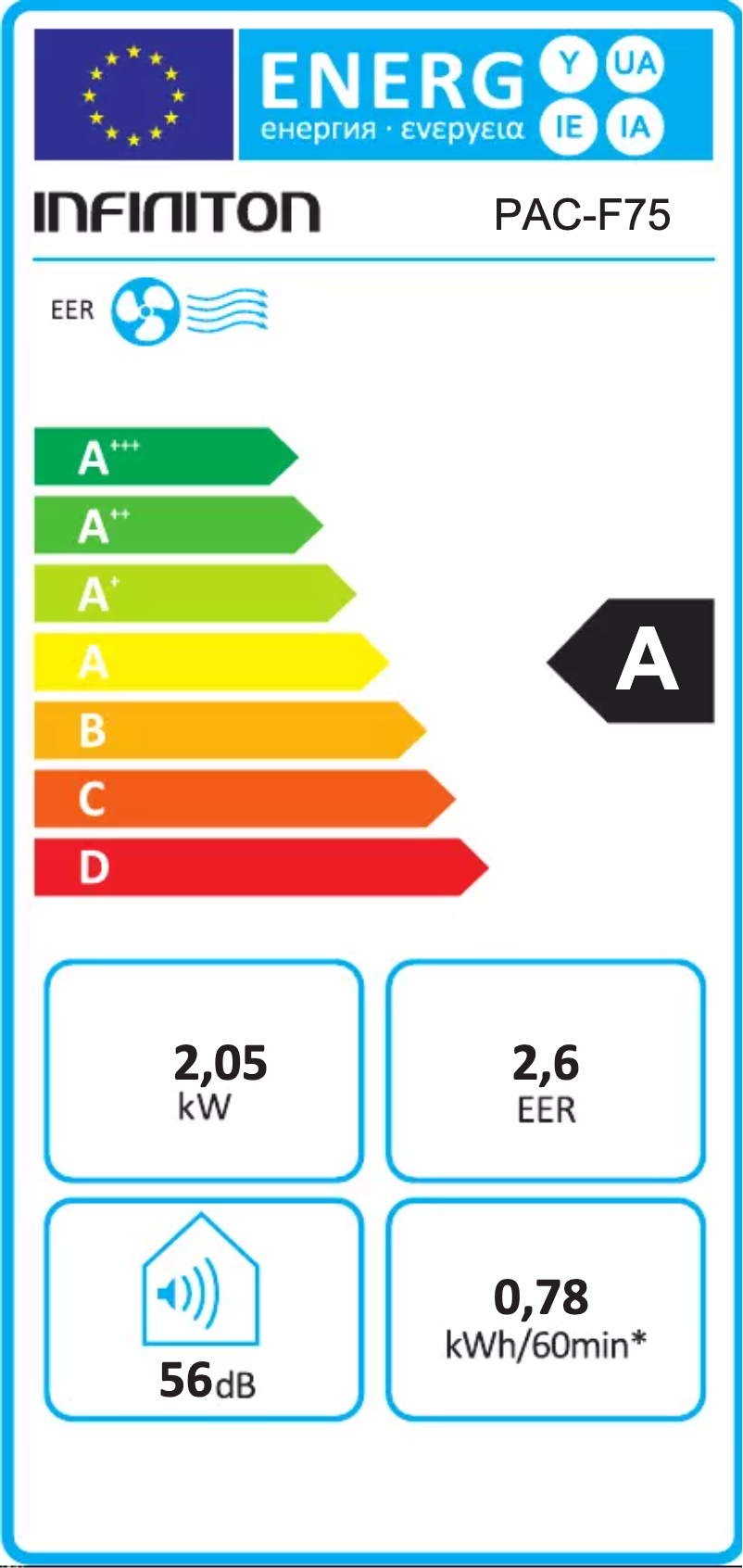 Image de la première page du manuel de l'appareil PAC-F75