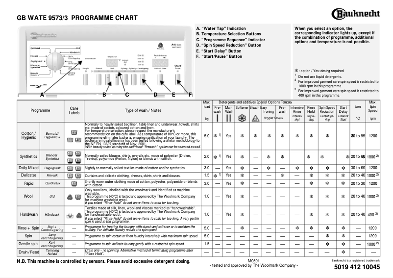 Page 1 de la notice Manuel utilisateur Bauknecht WATE 9573 3