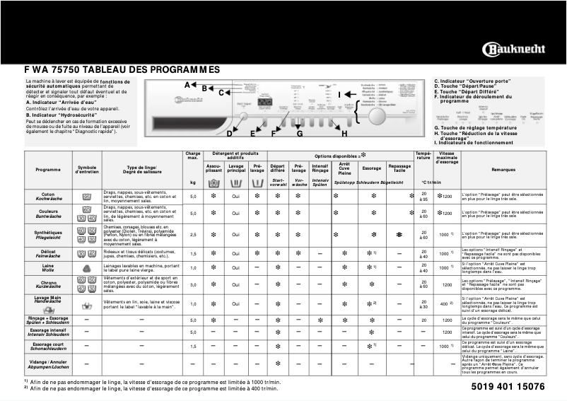 Page 1 de la notice Manuel utilisateur Bauknecht WA 75750