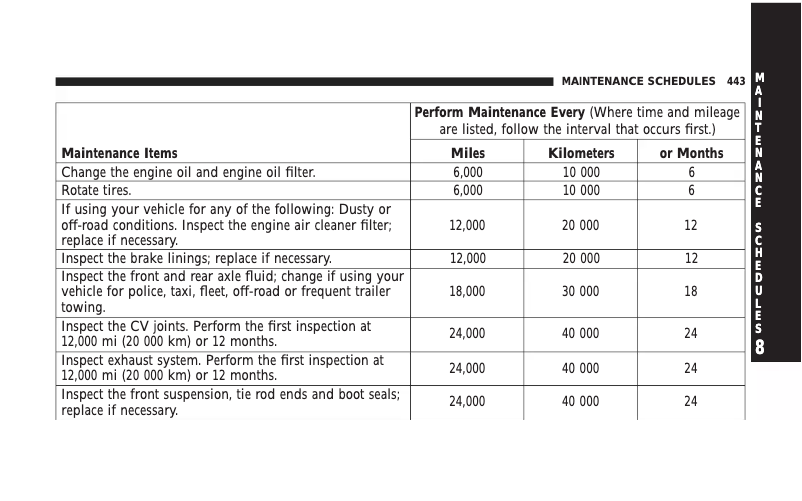 Page 1 de la notice Manuel d'utilisation et d'entretien Chrysler Aspen (2008)