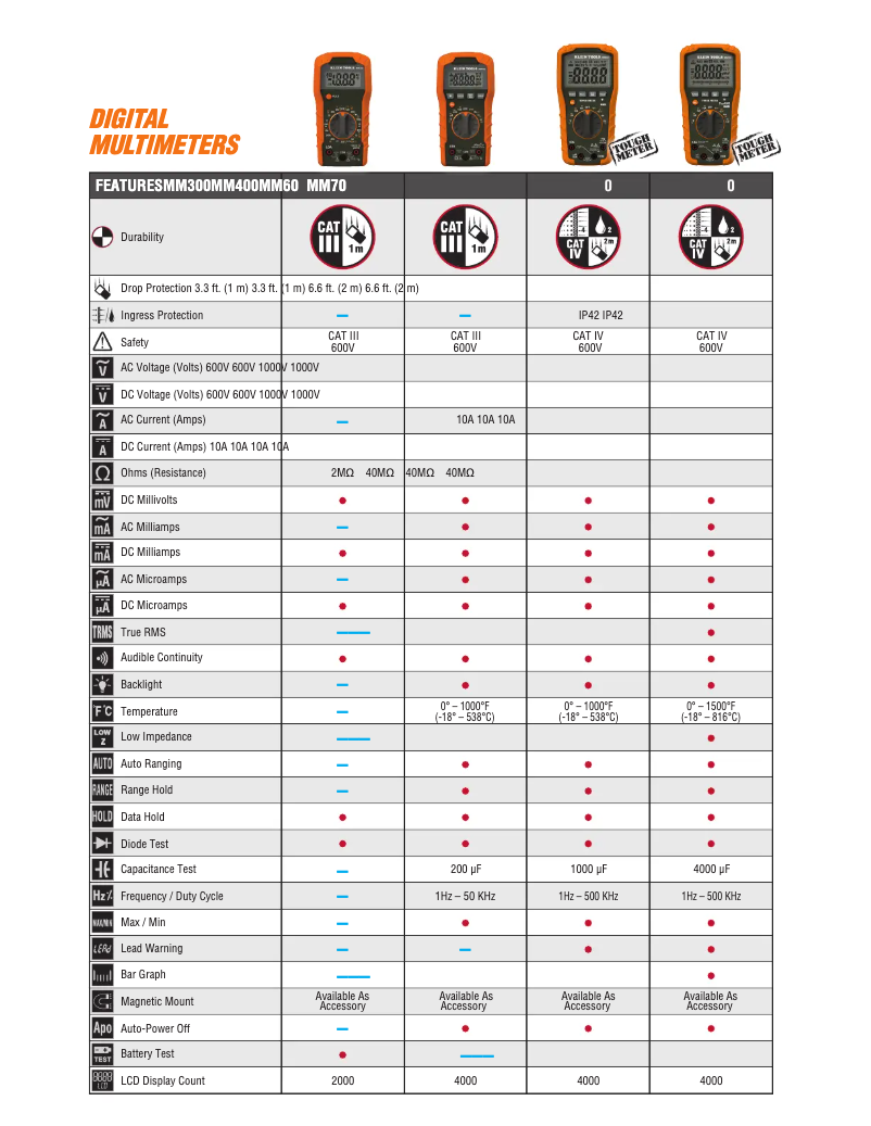 Page n°1 - Brochure Klein Tools MM300
