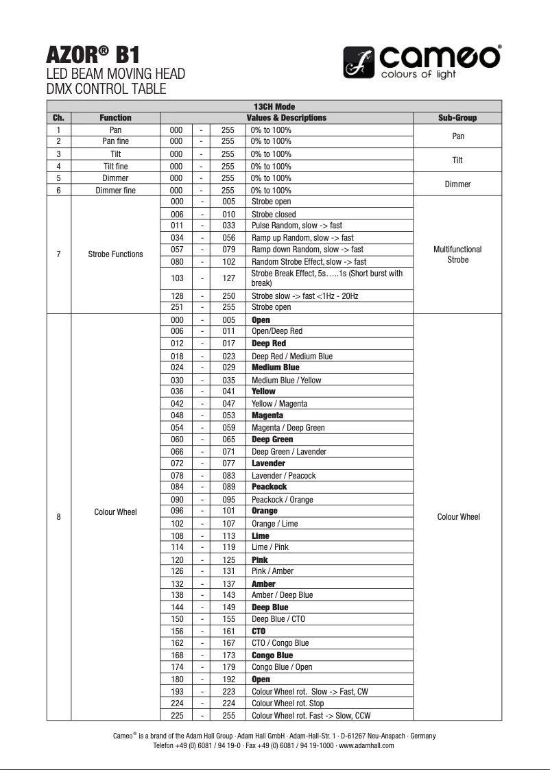 Page 1 de la notice Fiche technique Cameo AZOR B1