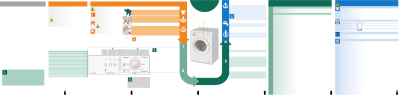 Image de la première page du manuel de l'appareil WAA 20171 CE