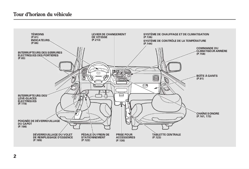Página 1 del manual Manual de usuario Honda Odyssey (2001)