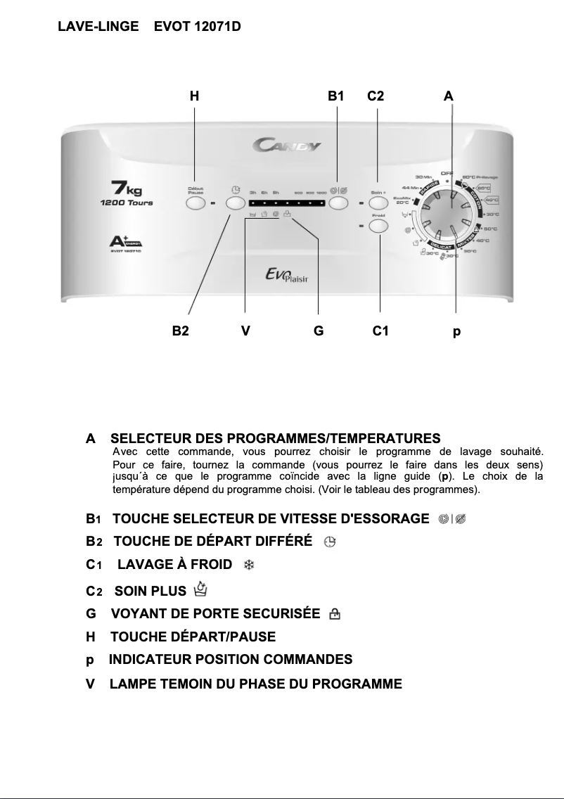 Página 1 del manual Manual de usuario Candy EVOT 12071D-47