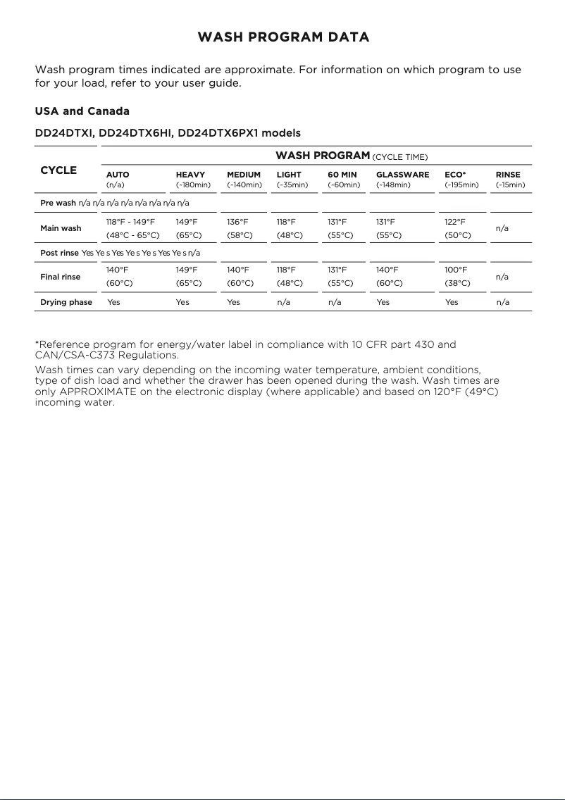 Page n°1 - Fiche technique Fisher & Paykel DD24DTX6PX1