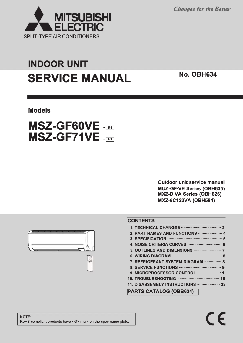Page 1 de la notice Manuel utilisateur Mitsubishi MSZ-GF71VE