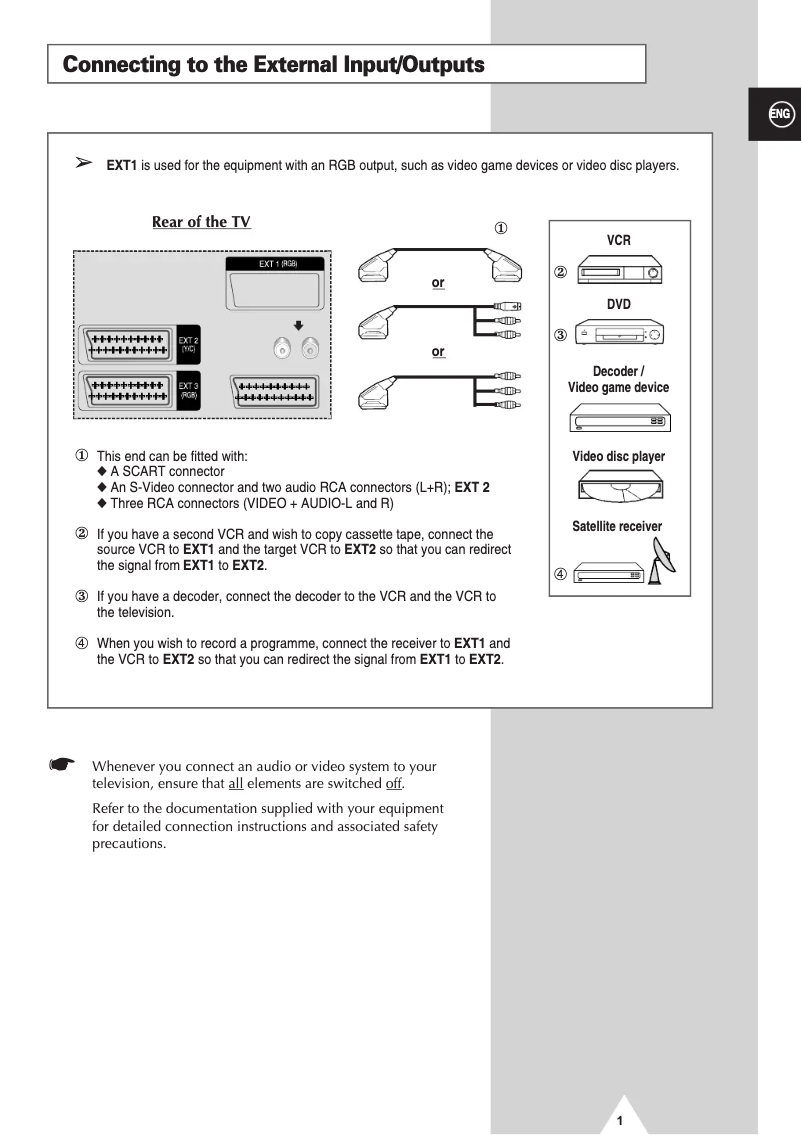 Page n°1 - Guide de démarrage rapide Samsung SP47Q1HE