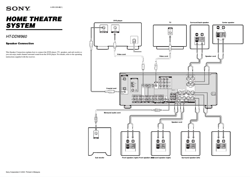 Imagen de la primera página del manual del dispositivo HT-DDW960