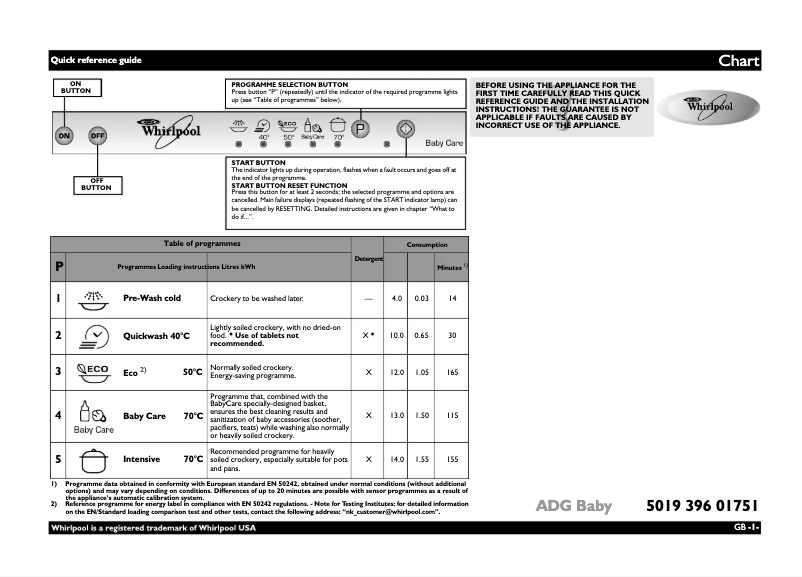 Image de la première page du manuel de l'appareil ADG BABY