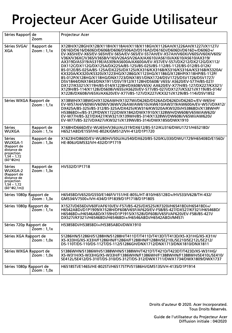 Página 1 del manual Manual de usuario Acer DX227
