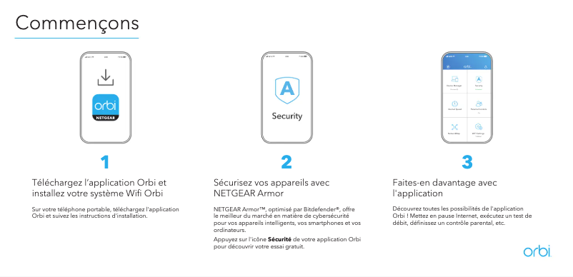 Image de la première page du manuel de l'appareil Orbi RBKE963