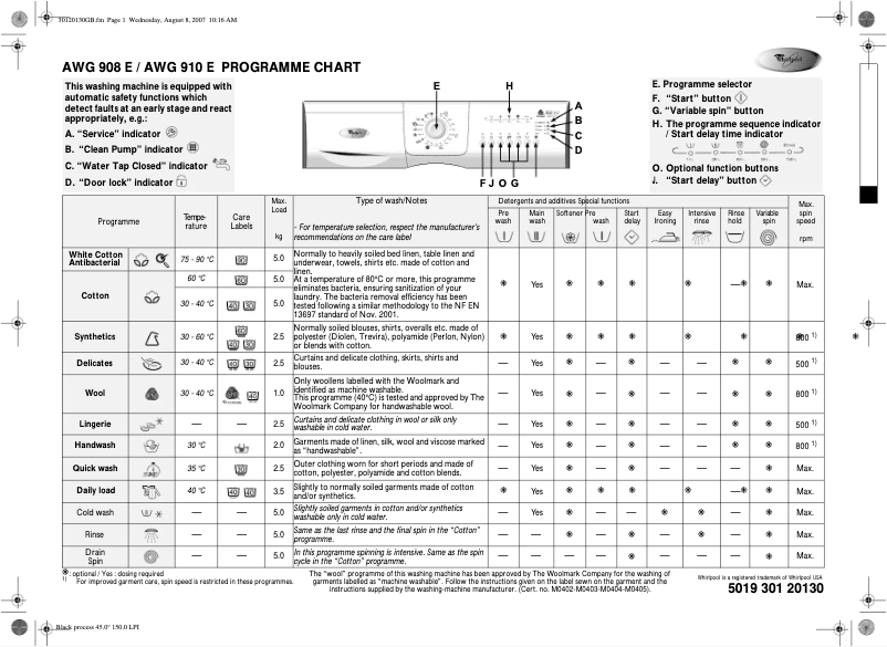 Page 1 de la notice Manuel utilisateur Whirlpool AWG 908 E