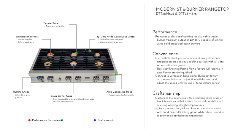 Page 1 de la notice Manuel utilisateur Dacor DTT48M876PS