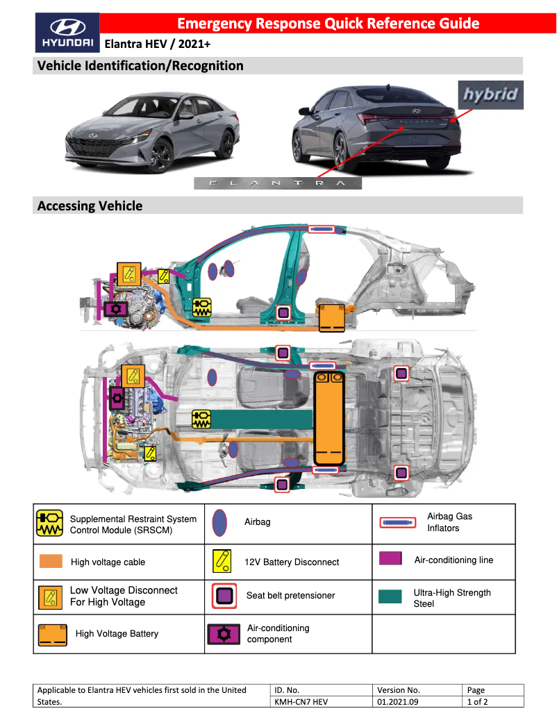 Page 1 de la notice Guide de démarrage rapide Hyundai Elantra Hybrid (2021)