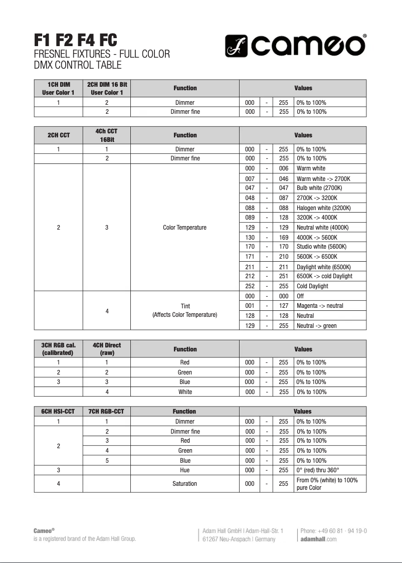 Page 1 de la notice Fiche technique Cameo F4 FC PO IP65