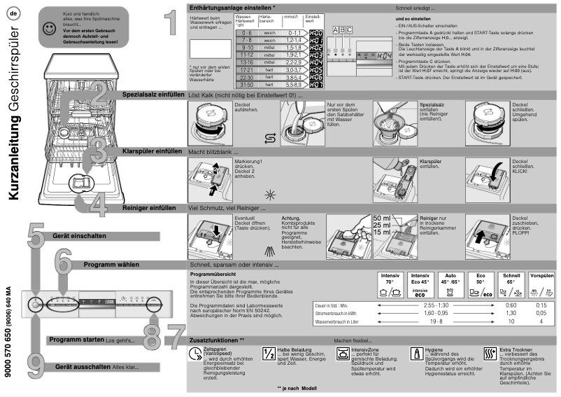 Image de la première page du manuel de l'appareil SN58M252DE