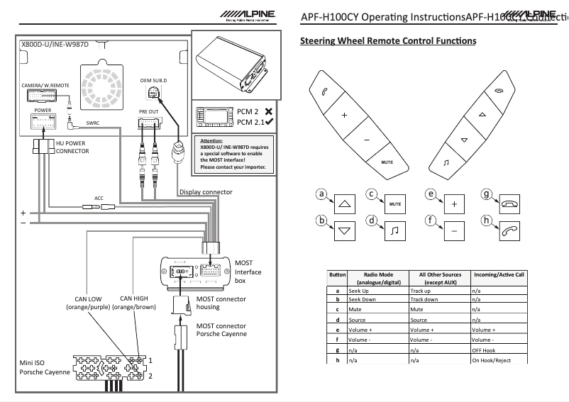 Page n°1 - Manuel utilisateur Alpine APF-H100CY