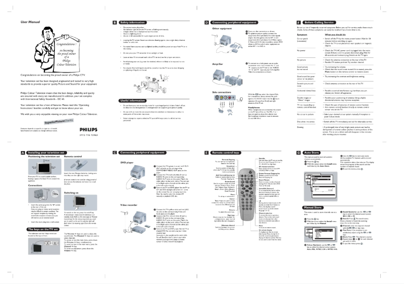 Page 1 de la notice Manuel utilisateur Philips 15PT2536