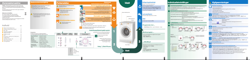 Page 1 de la notice Manuel utilisateur Bosch WAE32160NN