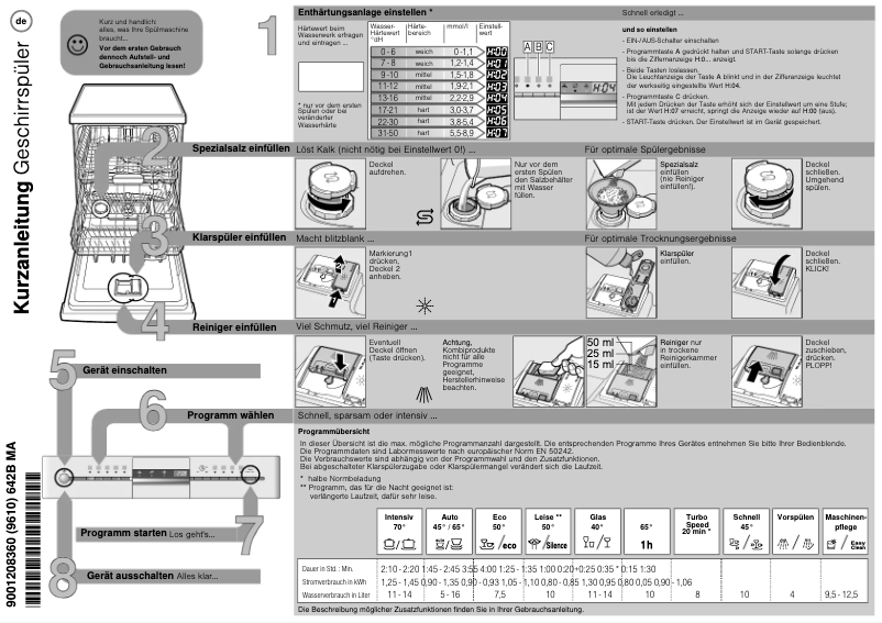 Page n°1 - Manuel utilisateur Siemens SN536S00GE
