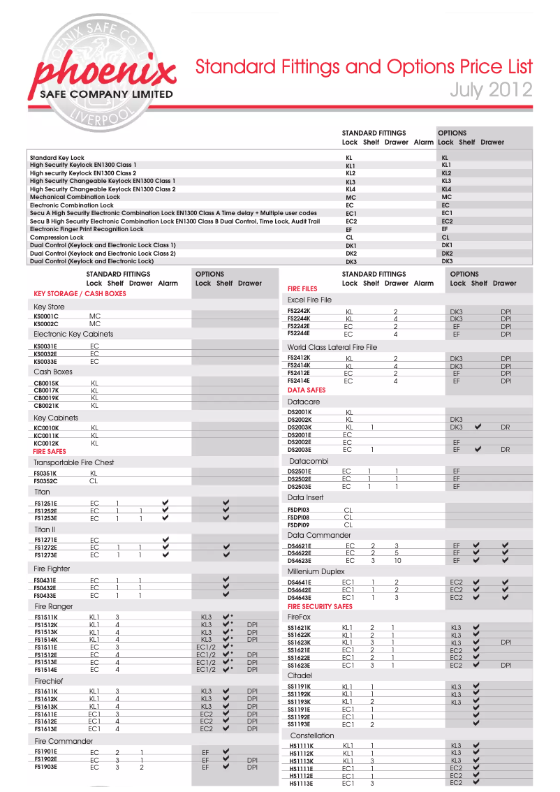 Image de la première page du manuel de l'appareil KS0001C